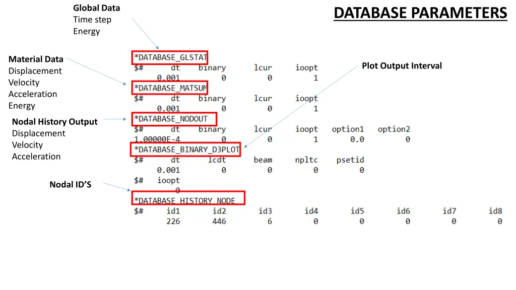 global data time step energy