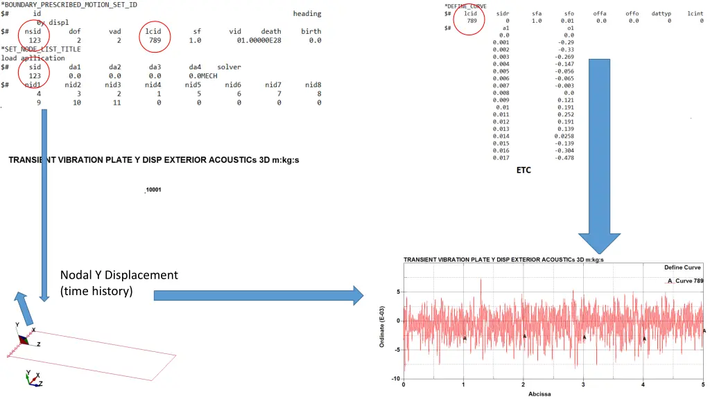 nodal y displacement time history