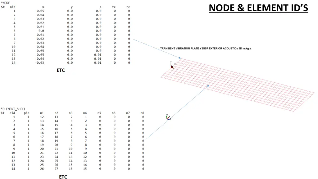 node element id s
