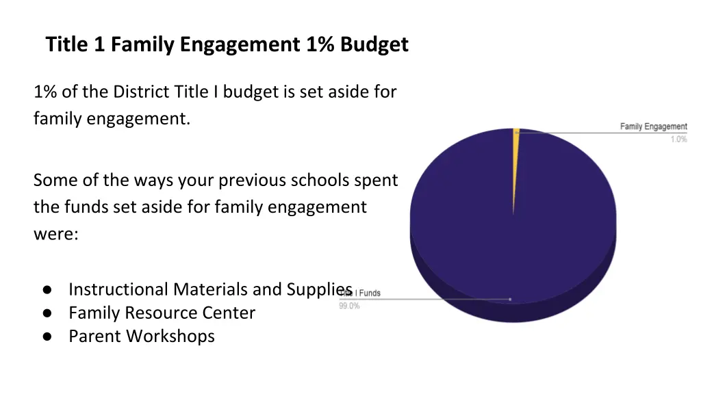 title 1 family engagement 1 budget