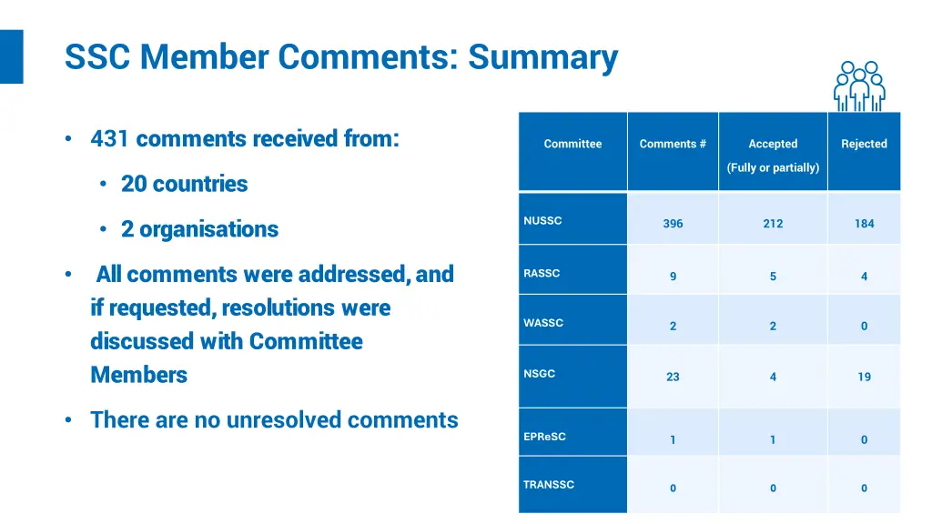 ssc member comments summary