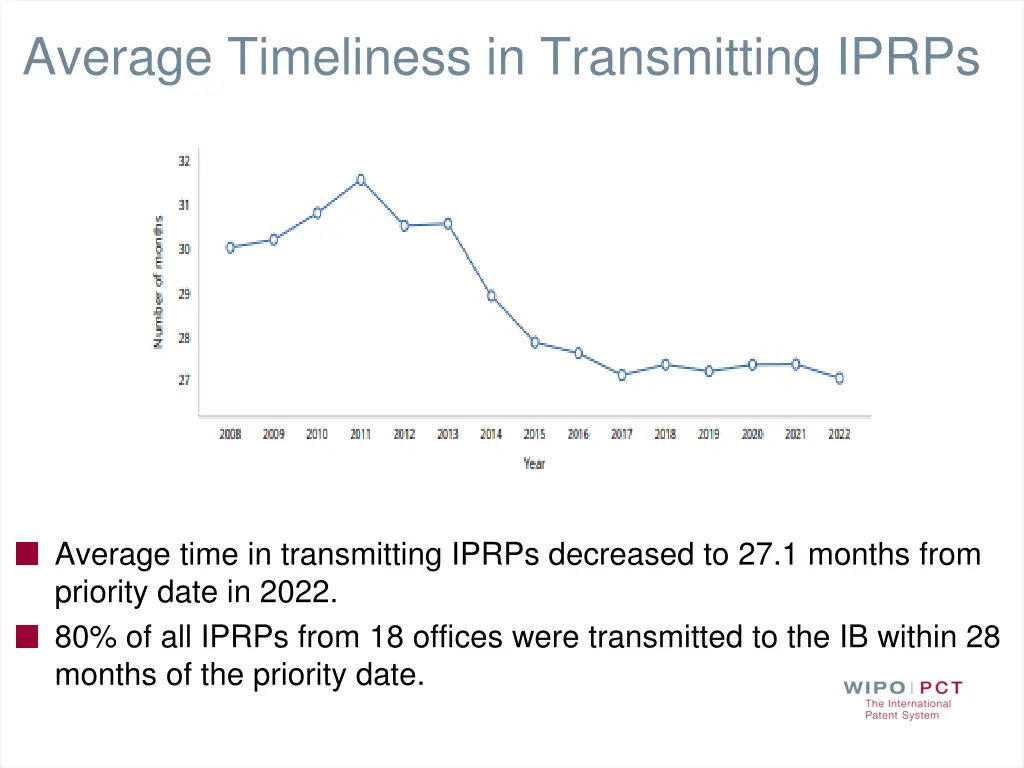 average timeliness in transmitting iprps