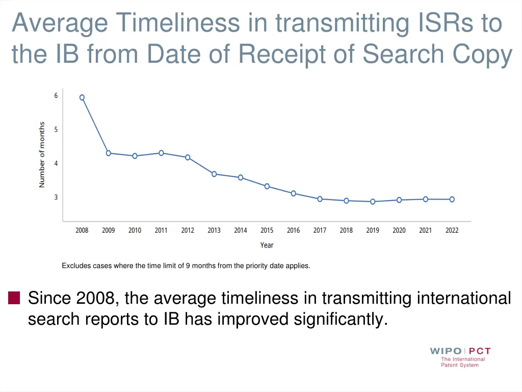 average timeliness in transmitting isrs