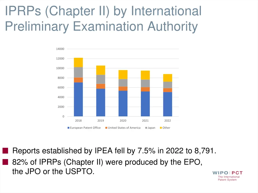 iprps chapter ii by international preliminary