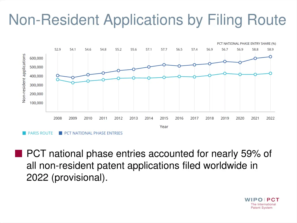 non resident applications by filing route