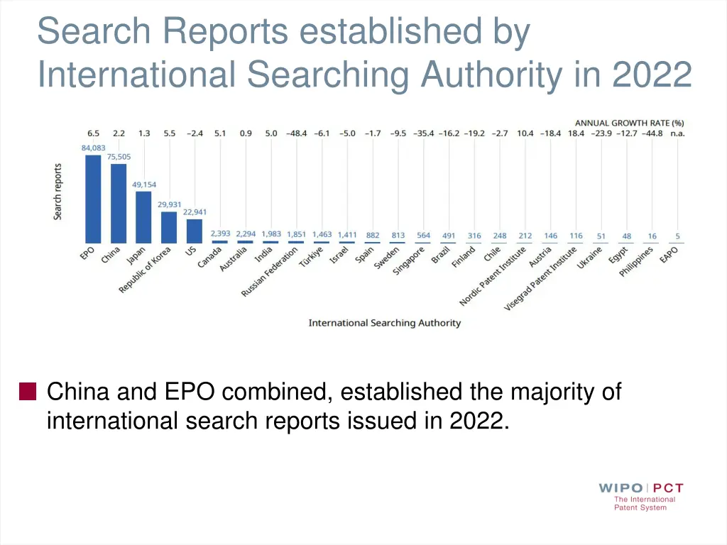 search reports established by international