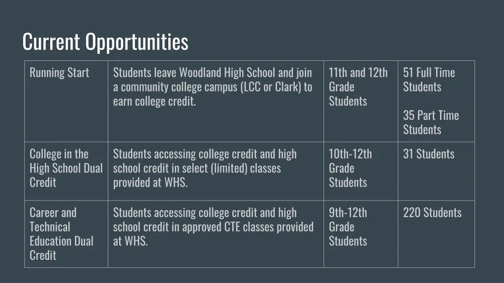 current opportunities