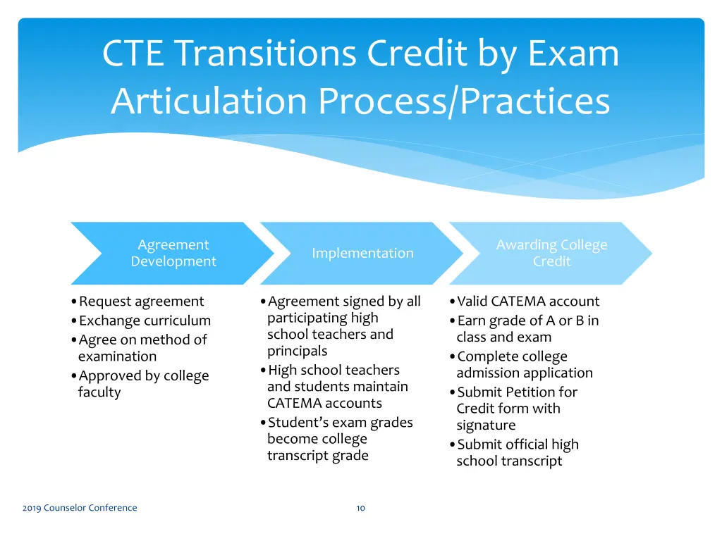 cte transitions credit by exam articulation