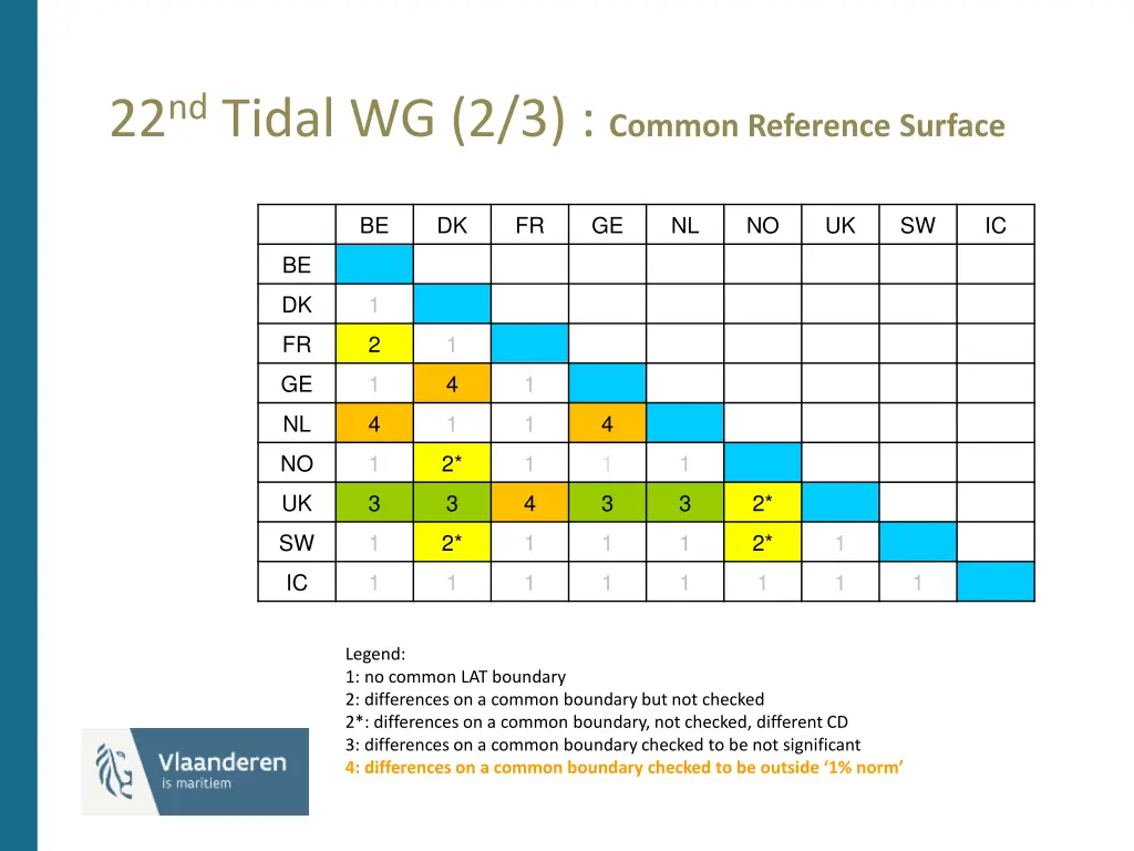 22 nd tidal wg 2 3 common reference surface