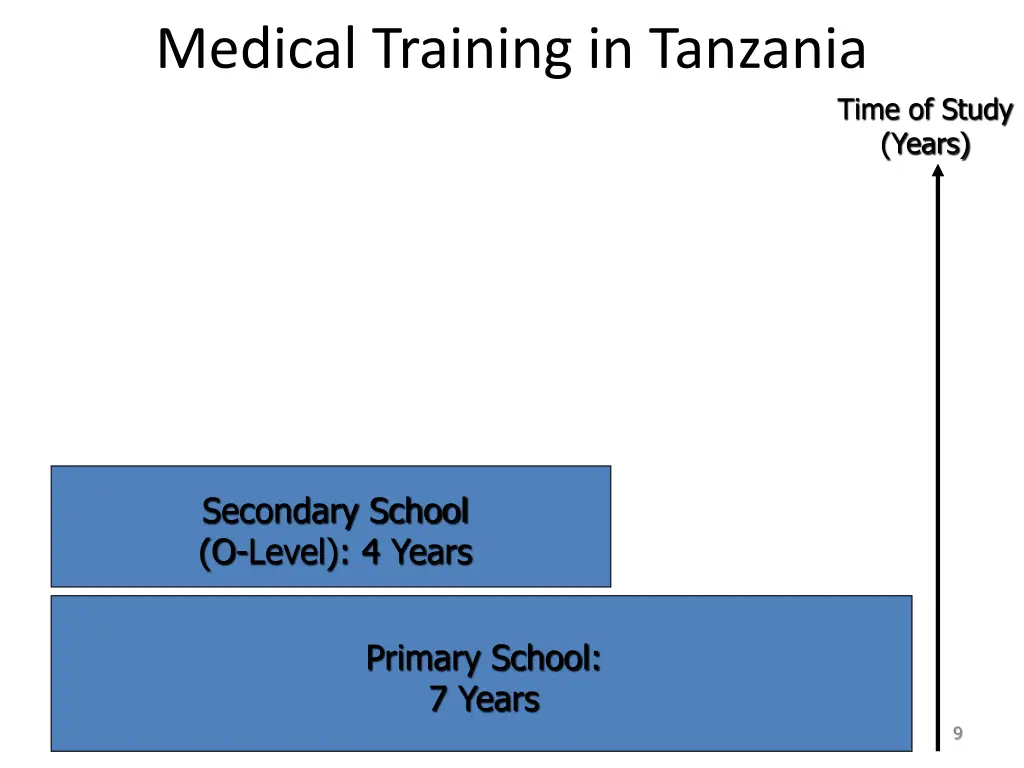 medical training in tanzania 1