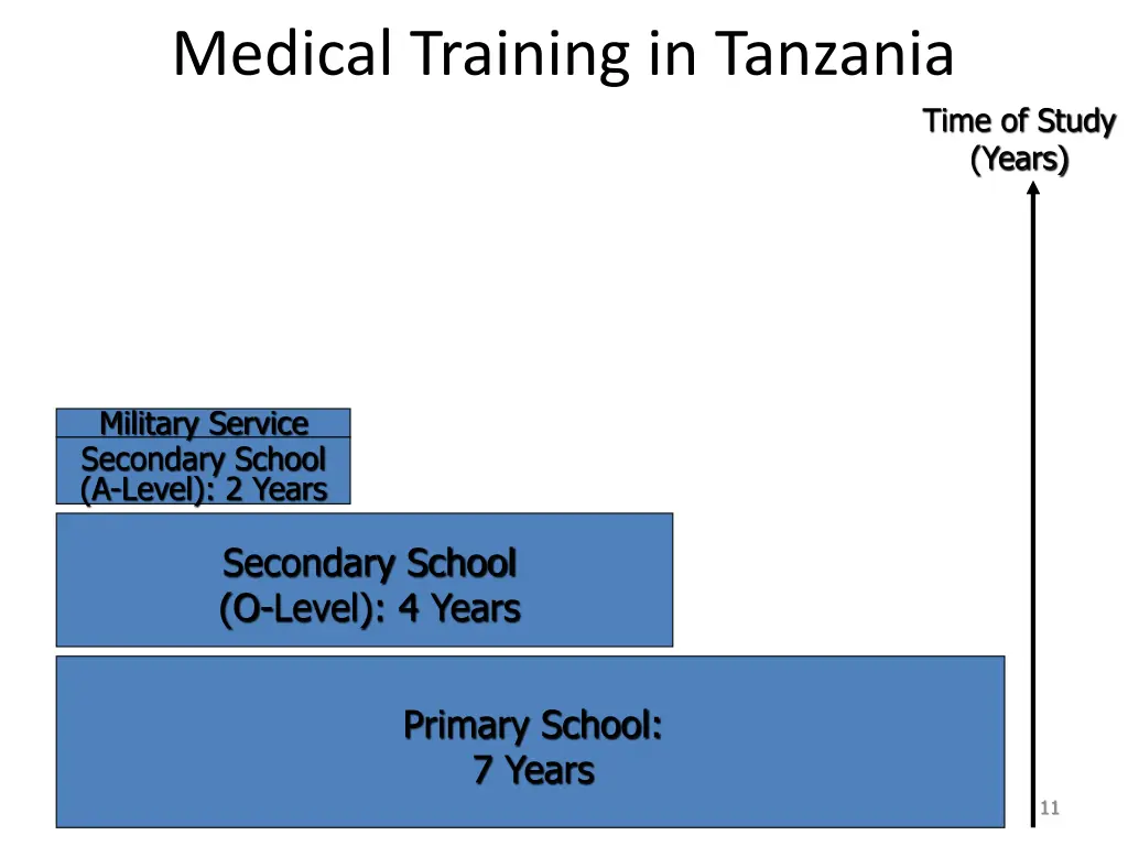 medical training in tanzania 3