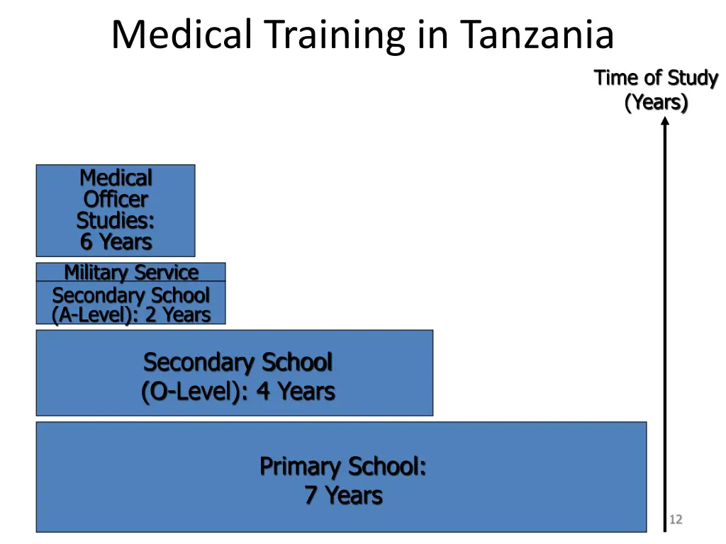 medical training in tanzania 4