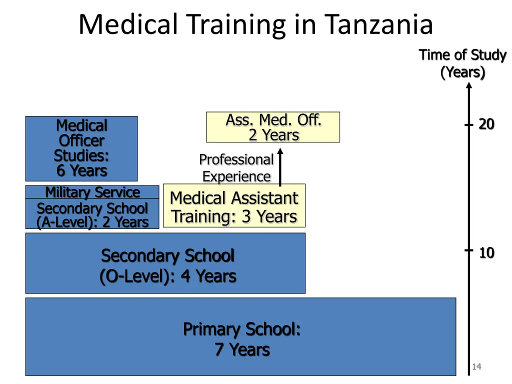 medical training in tanzania 6