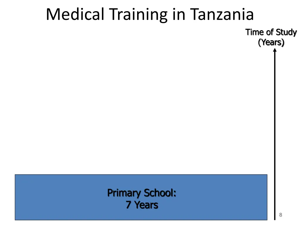 medical training in tanzania
