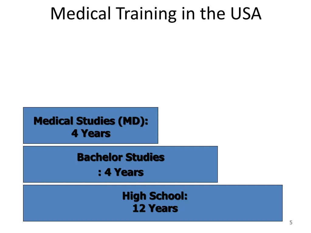 medical training in the usa 1