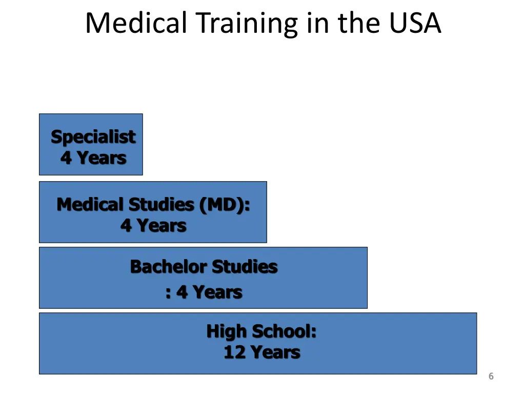 medical training in the usa 2