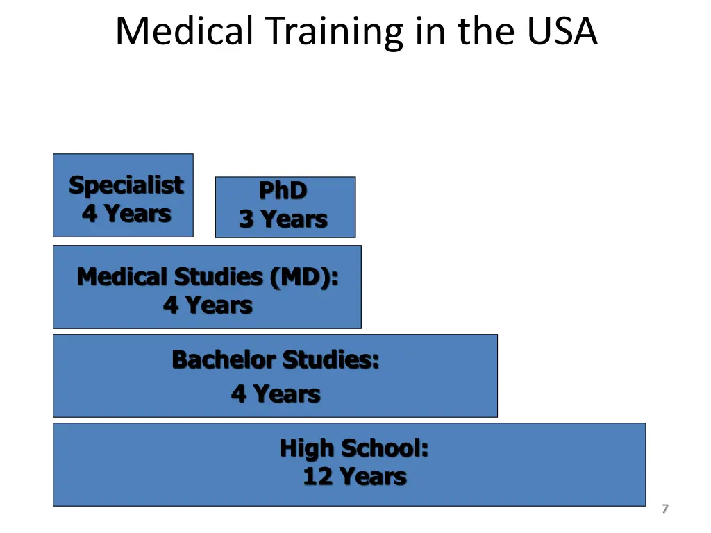 medical training in the usa 3