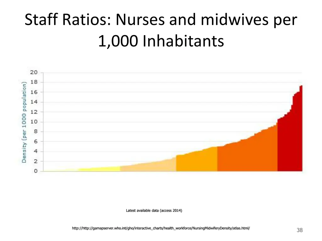 staff ratios nurses and midwives