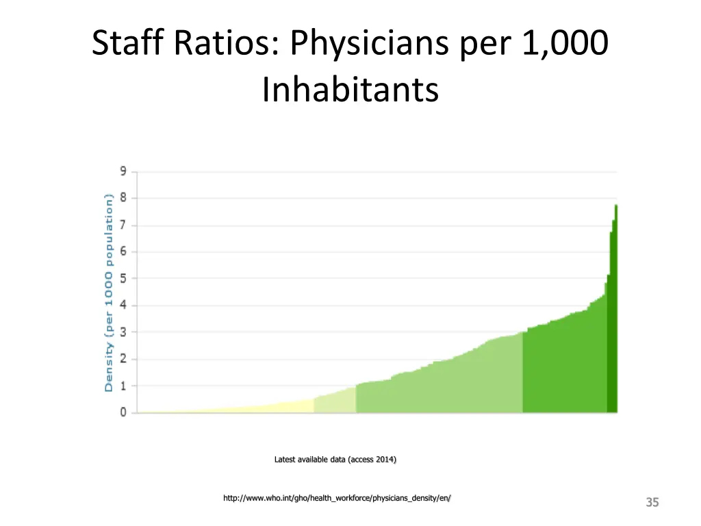 staff ratios physicians per 1 000 inhabitants