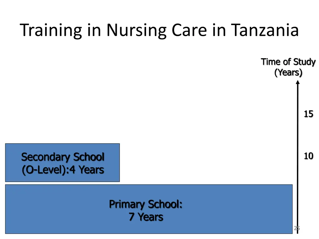training in nursing care in tanzania 1