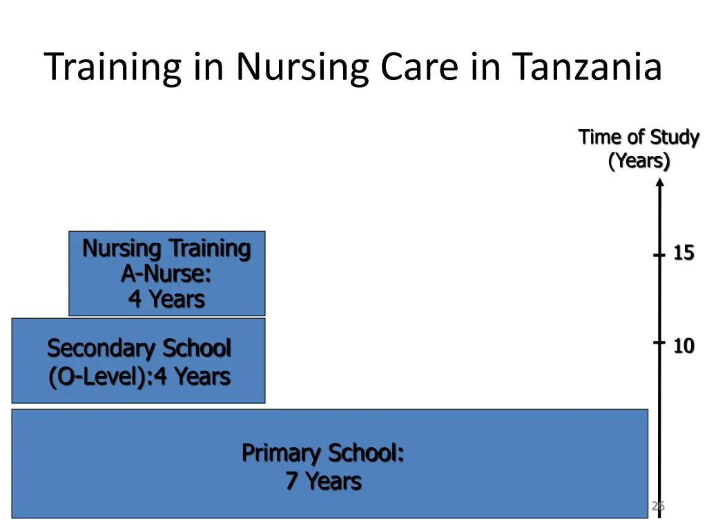 training in nursing care in tanzania 2