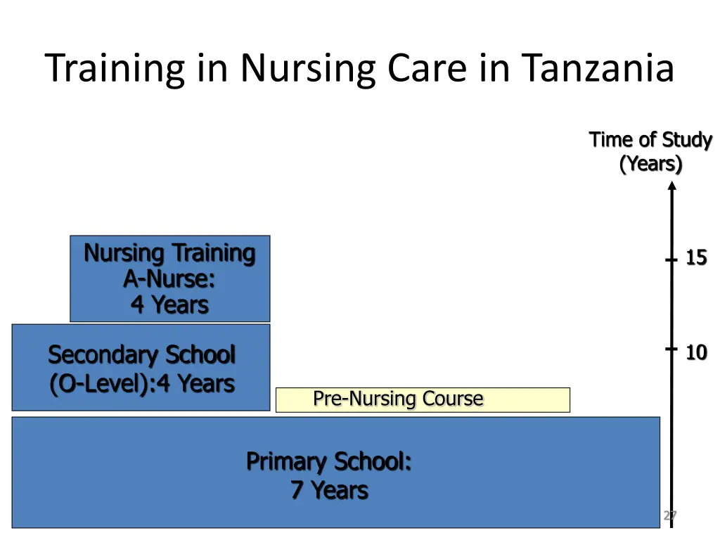 training in nursing care in tanzania 3