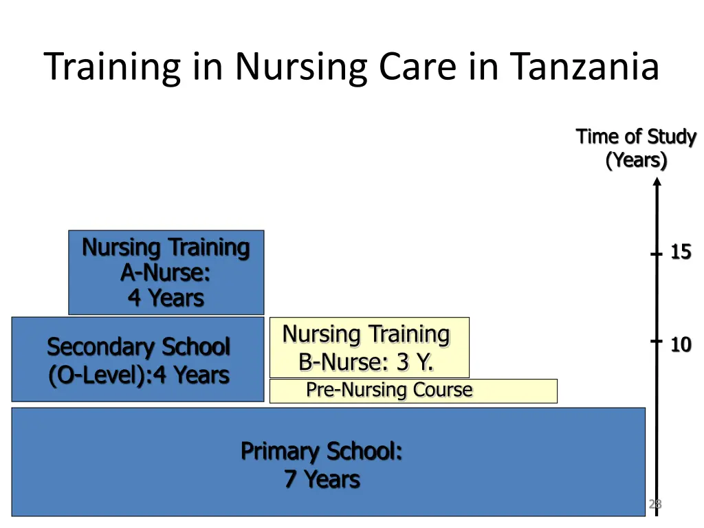 training in nursing care in tanzania 4