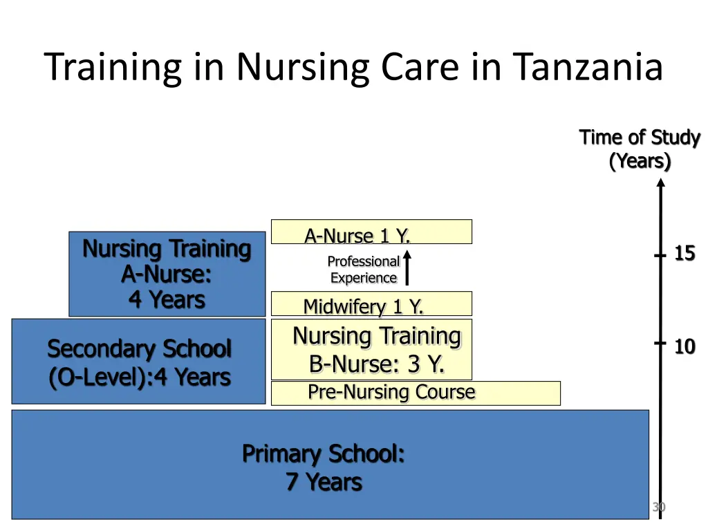 training in nursing care in tanzania 6
