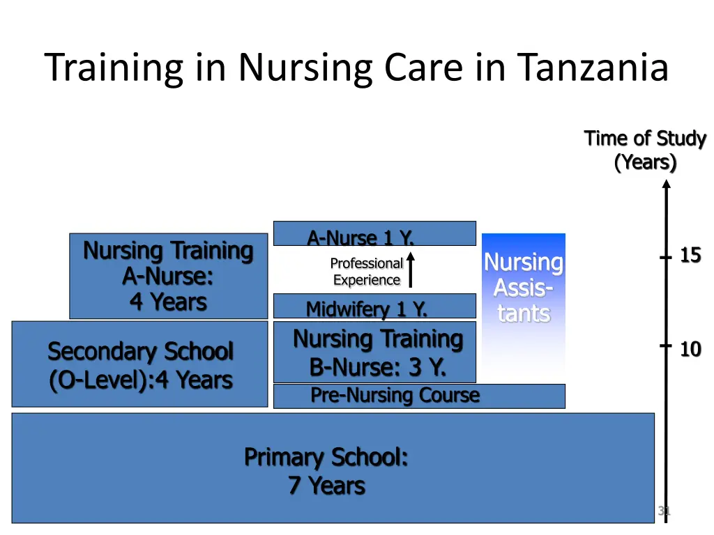 training in nursing care in tanzania 7