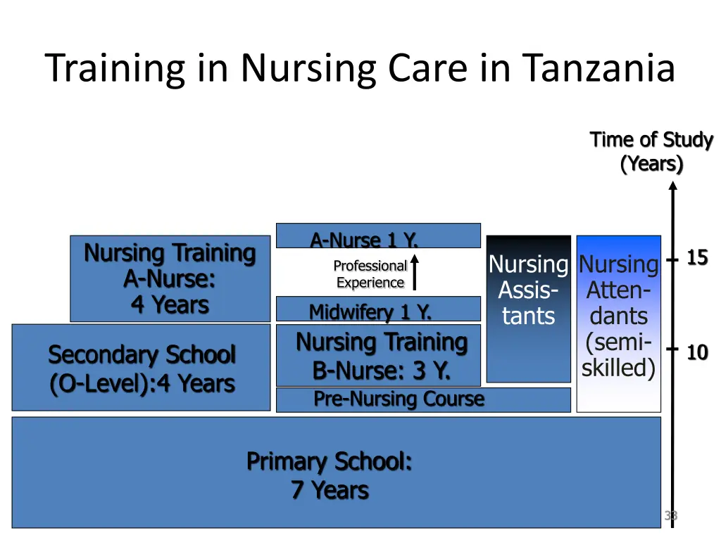 training in nursing care in tanzania 9