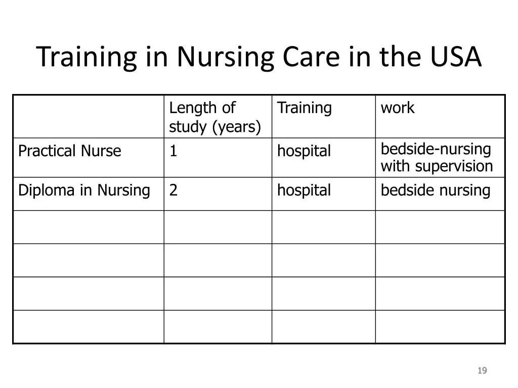 training in nursing care in the usa 1