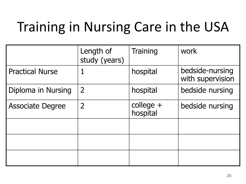 training in nursing care in the usa 2