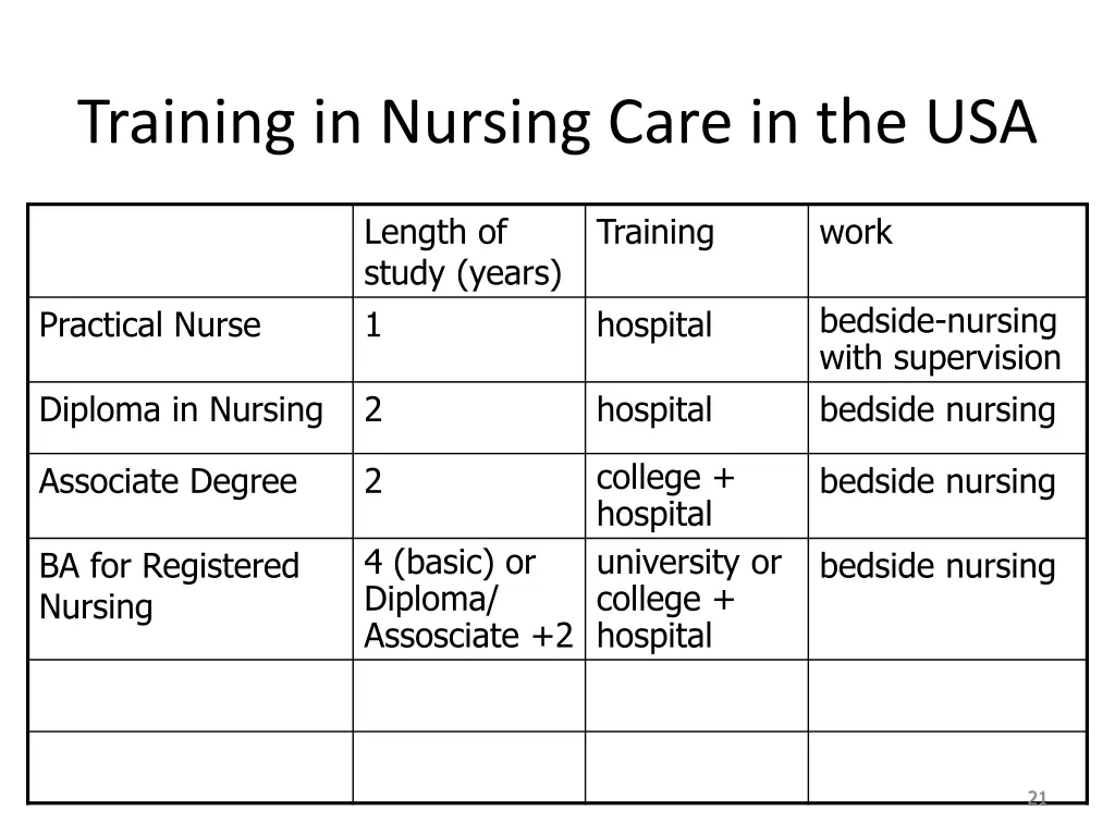 training in nursing care in the usa 3
