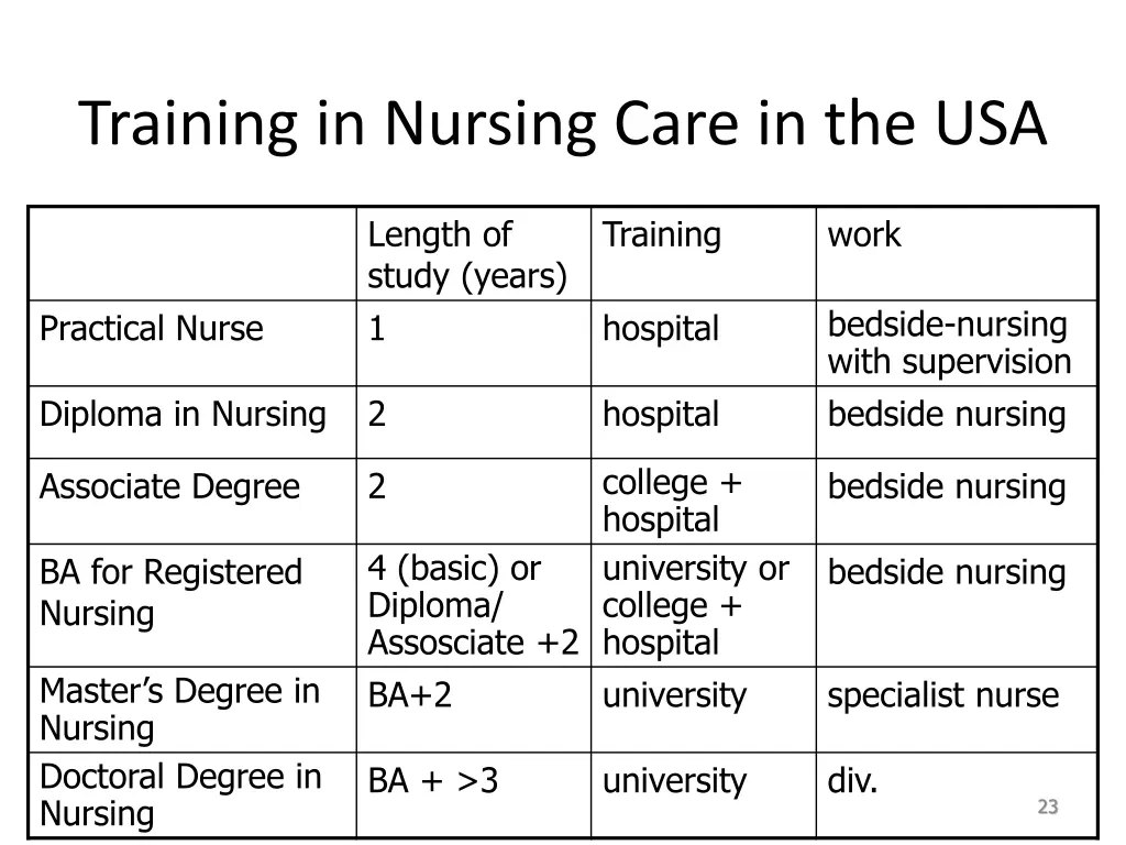 training in nursing care in the usa 5