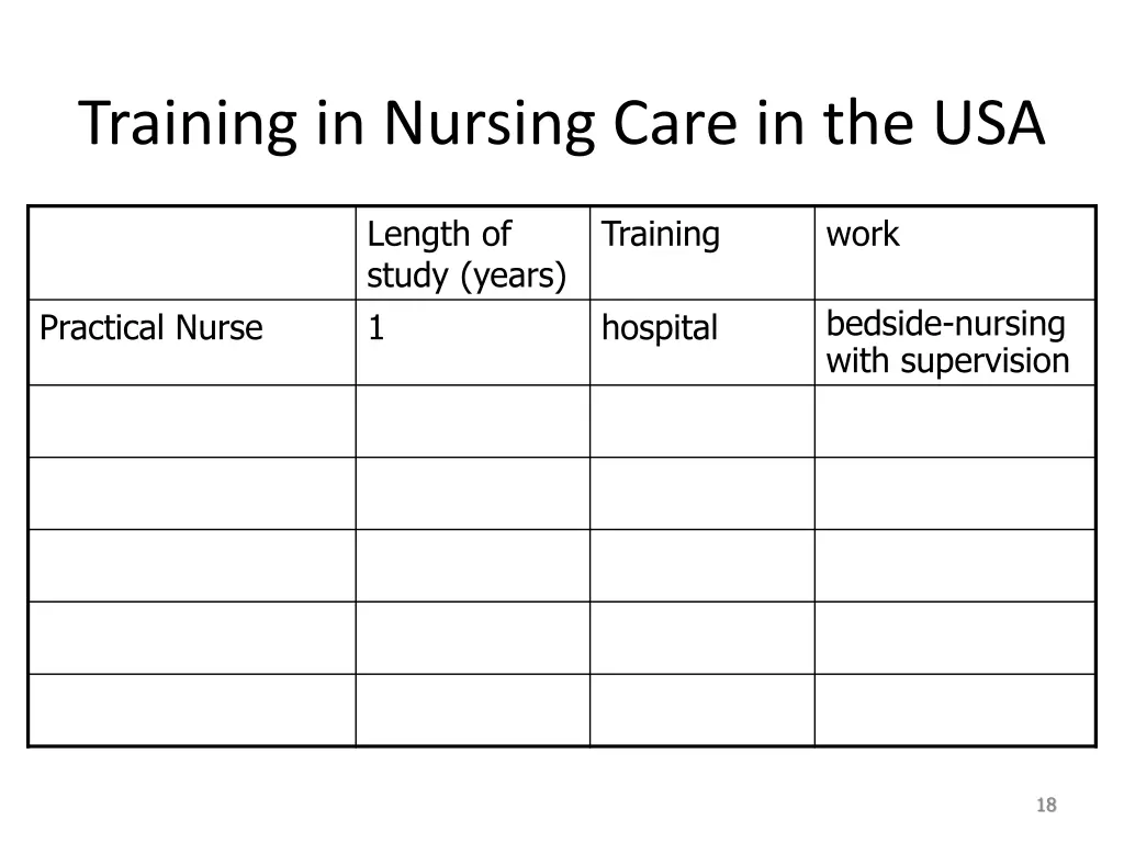 training in nursing care in the usa