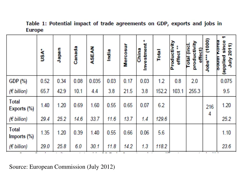 source european commission july 2012