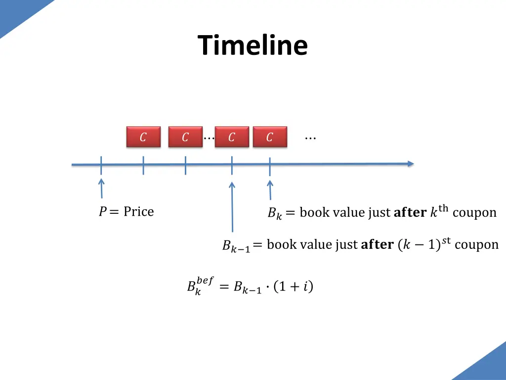 timeline 14