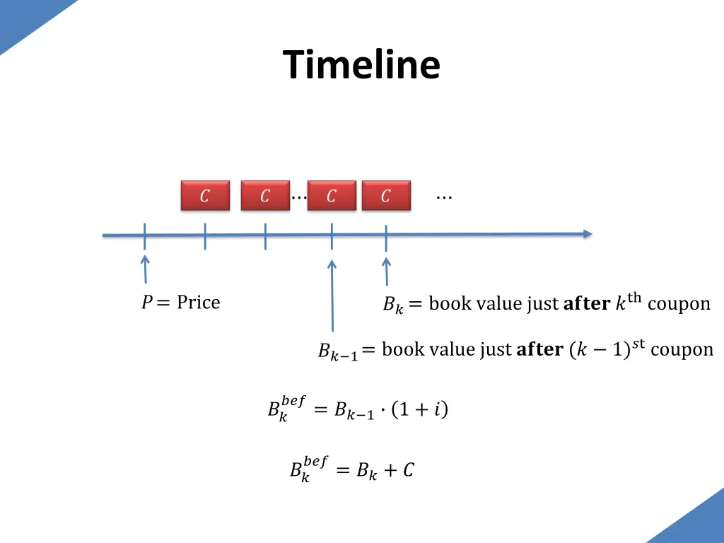 timeline 15