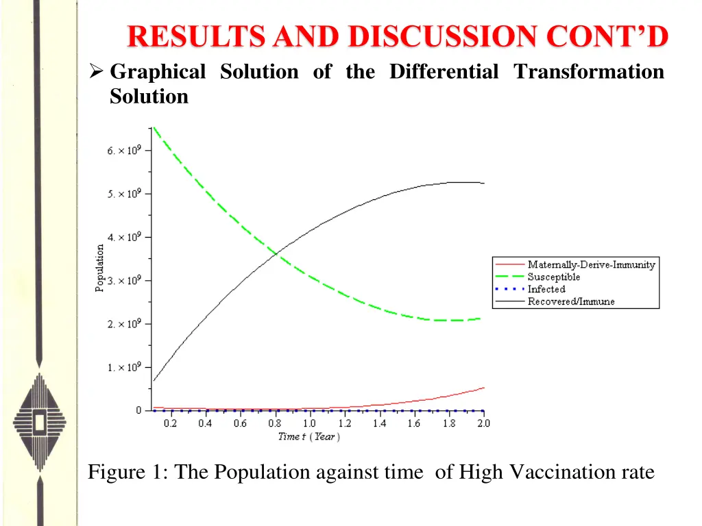 results and discussion cont d graphical solution