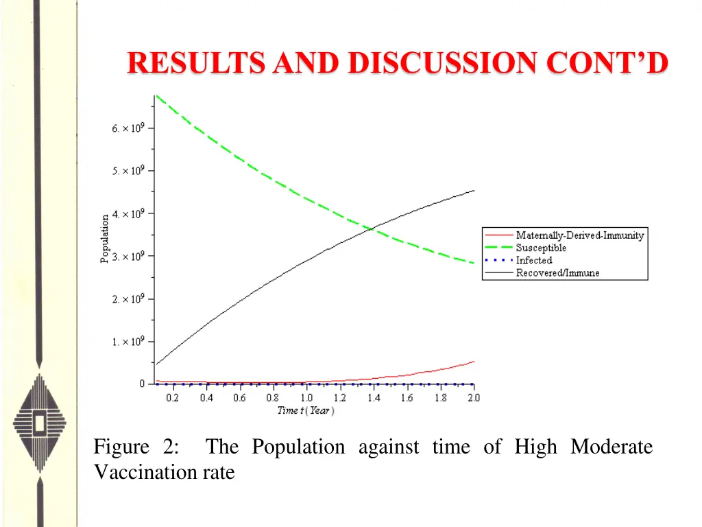 results and discussion cont d