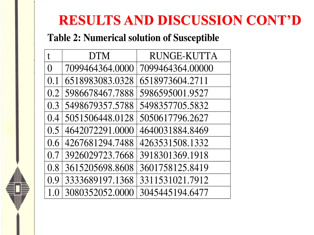 results and discussion cont d table 2 numerical