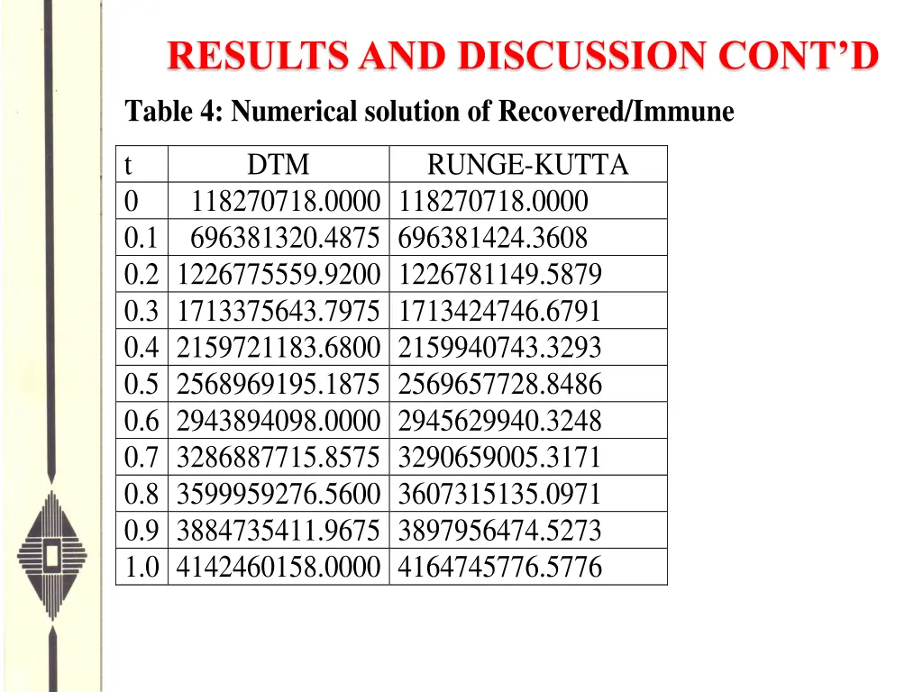 results and discussion cont d table 4 numerical