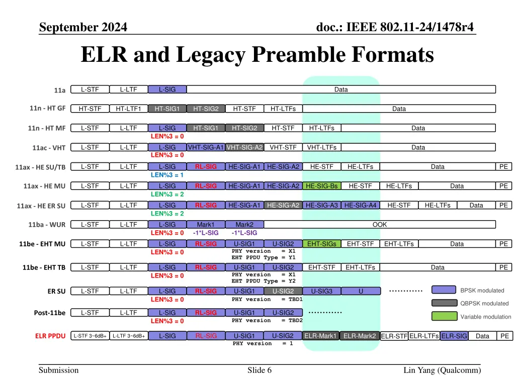 doc ieee 802 11 24 1478r4 5
