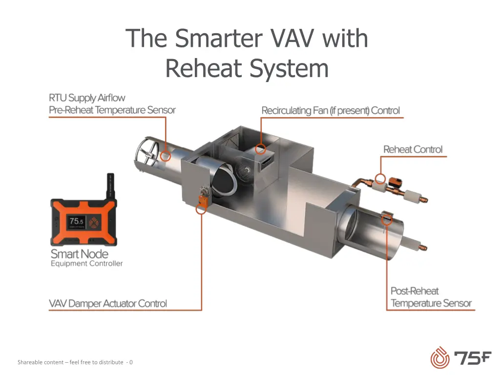 the smarter vav with reheat system