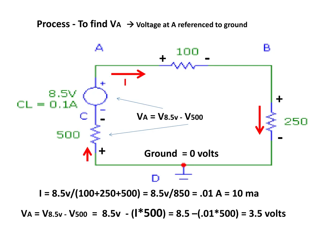 process to find v a
