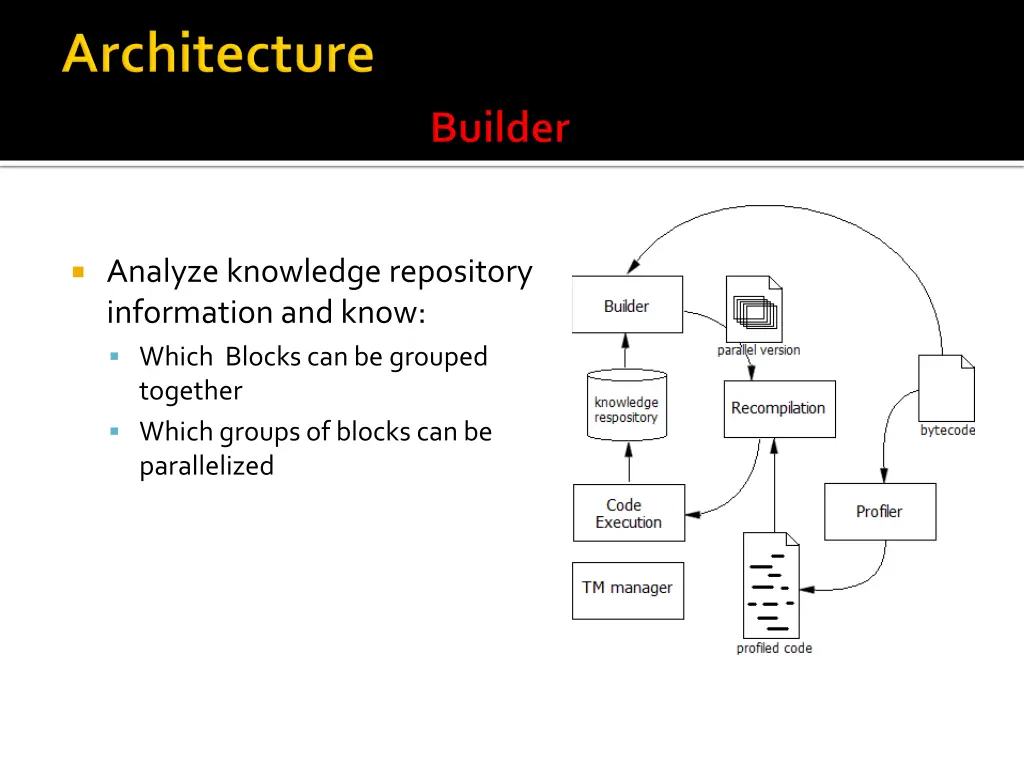 analyze knowledge repository information and know