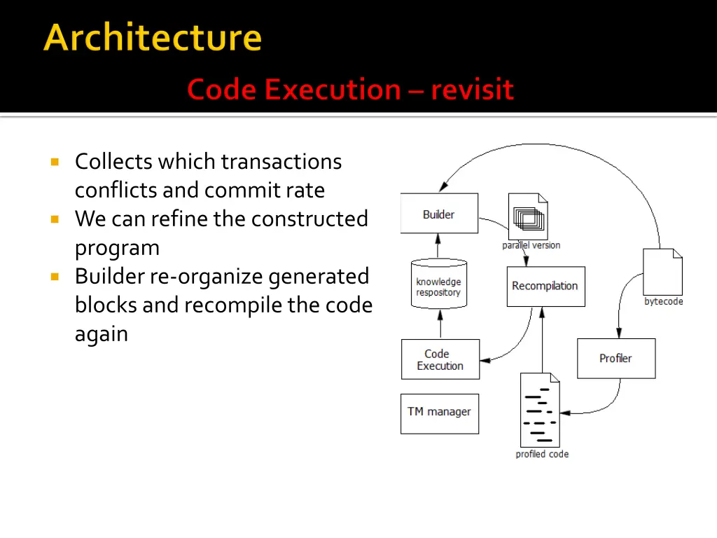 collects which transactions conflicts and commit