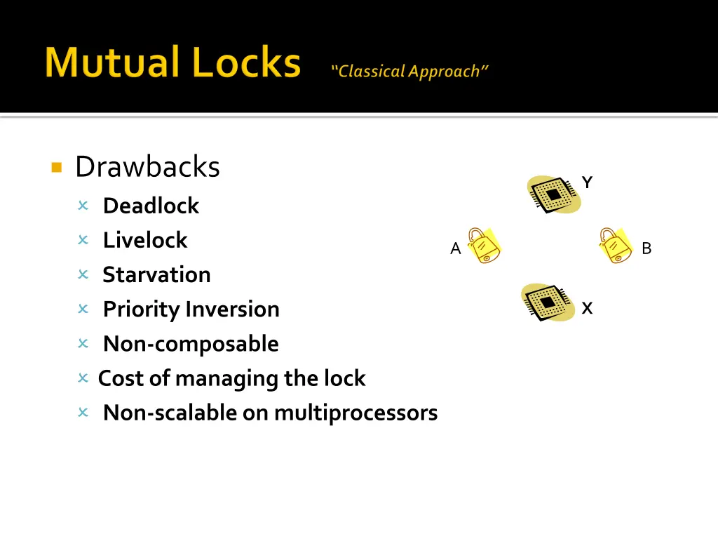 drawbacks deadlock livelock starvation priority
