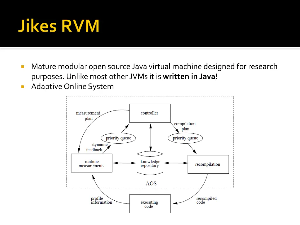 mature modular open source java virtual machine
