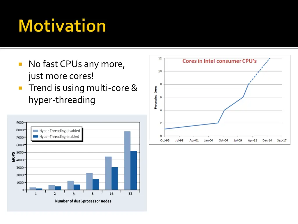 no fast cpus any more just more cores trend